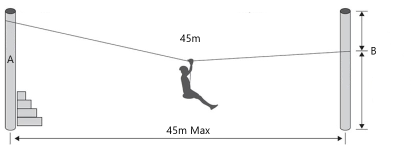 Altura del cable