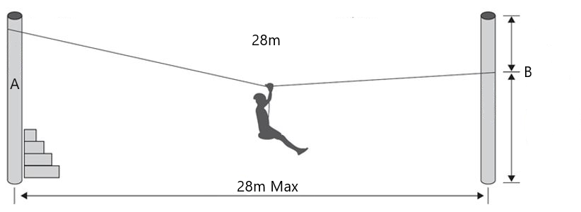 Pack Frog - Tirolina Frog 28m + Desafío Ninja 15 m