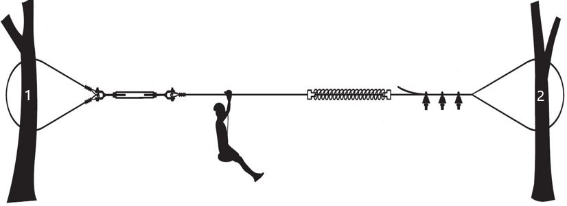 Pack Frog - Tirolina Frog 28m + Desafío Ninja 15 m