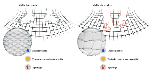 Comparación de los tipos de confort de las redes del barco